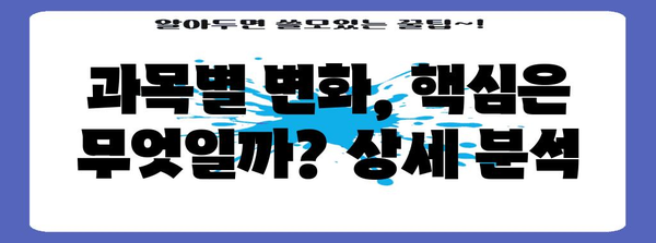 2024학년도 수능 개편안 완벽 분석| 주요 변화 및 대비 전략 | 수능, 입시, 교육 개혁, 학습 전략