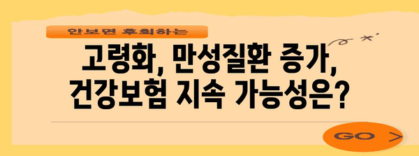 건강보험 위기의 진실과 미래