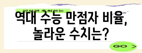 수능 만점, 딱 몇 점일까요? | 2023학년도 수능 만점 기준, 과목별 만점 점수, 만점자 비율