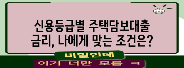 주택담보대출 금리 비교 가이드 | 최저 금리 찾기, 신용등급별 금리, 대출 조건 비교