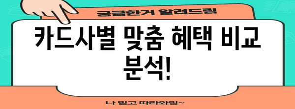 맞벌이 부부를 위한 연말정산 신용카드 활용 가이드 | 소득공제, 카드사별 혜택, 절세 전략