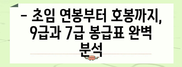 2024년 공무원 봉급표 비교 | 9급 vs 7급