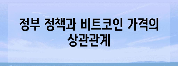 비트코인 급등의 정부 역할