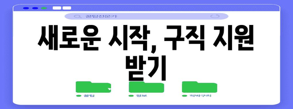 폐업신고 절차와 실직수당 가이드 | 사업정지부터 구직 지원까지