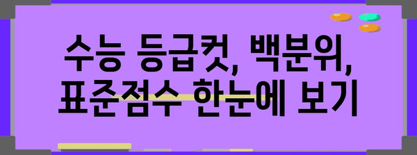 2023 수능 환산점수 계산기| 나의 등급은? | 수능, 환산점수, 등급컷, 백분위, 표준점수