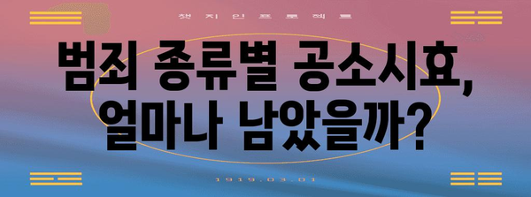 공소시효 완벽 정리| 범죄별 시효, 연장, 중단, 기산점 | 형법, 범죄, 처벌, 법률