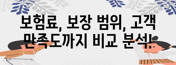 해외 여행 의료보험 추천 | 실제 경험 기반 비교분석