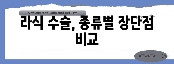 라식 수술 비교 가이드 | 내 눈에 맞는 최선의 선택은?