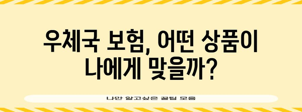 우체국 보험 문의 가이드 | 연락처, 서비스, 안내