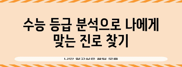 수능 등급 비율 분석 |  나에게 맞는 대학, 어떻게 찾을까? | 수능, 등급컷, 대학 합격, 진학 전략