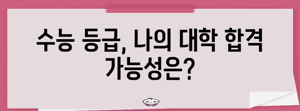 수능 등급 비율 분석 |  나에게 맞는 대학, 어떻게 찾을까? | 수능, 등급컷, 대학 합격, 진학 전략