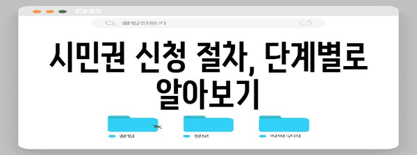 영주권자 시민권 신청 | 자격, 절차, 시간표 해설