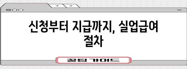 임금체불 퇴사 후 실업급여받는 법 - 신청절차와 필요서류