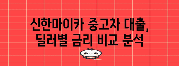 신한마이카 중고차 대출 | 금리 할인 받는 비결과 최저금리 딜러 비교