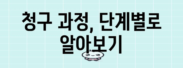 KB 손해보험 실비 보험금 청구 가이드 | 단계별 안내, 서류, 주의 사항