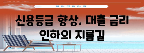 신용대출 금리 낮추는 핵심 전략 | 신용 점수 향상