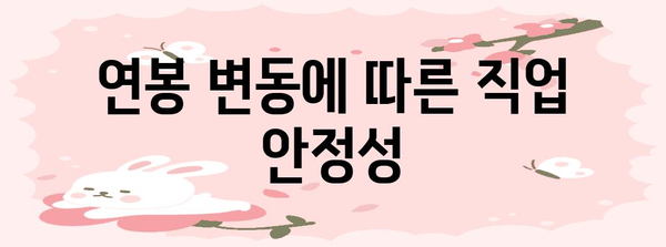 보험설계사 연봉 돋보기 | 실제 소득과 지역 분석